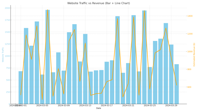 網頁流量如何轉換為收入？網站變現的實戰指南