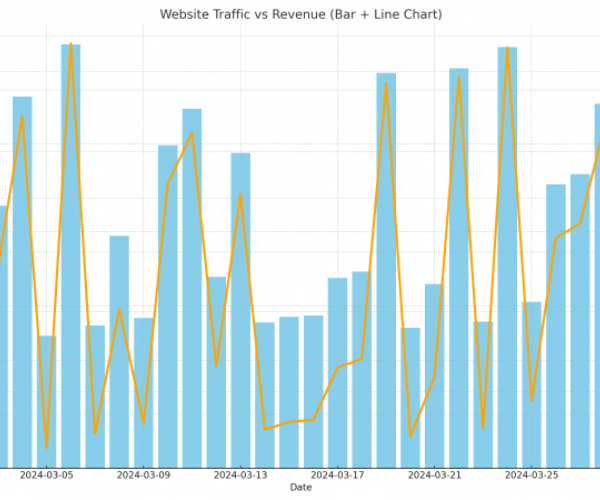 網頁流量如何轉換為收入？網站變現的實戰指南